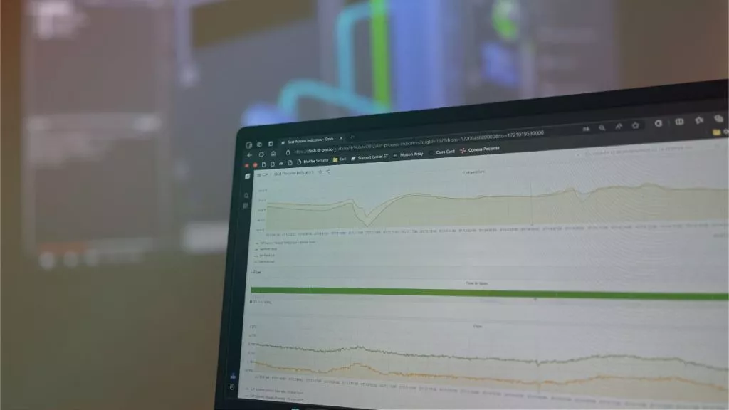 Tela mostrando dashboards